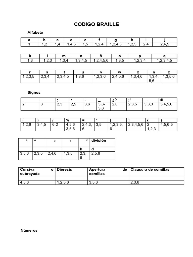 Codigo Braille | PDF