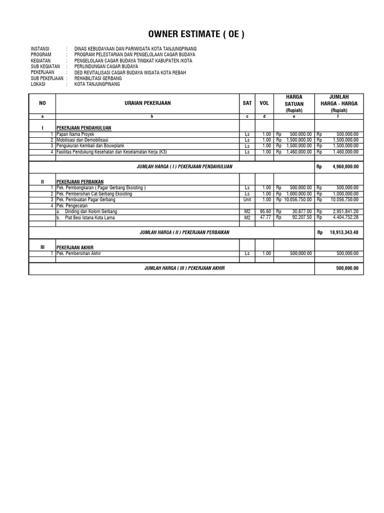 Pengelolaan Cagar Budaya Tanjungpinang | PDF