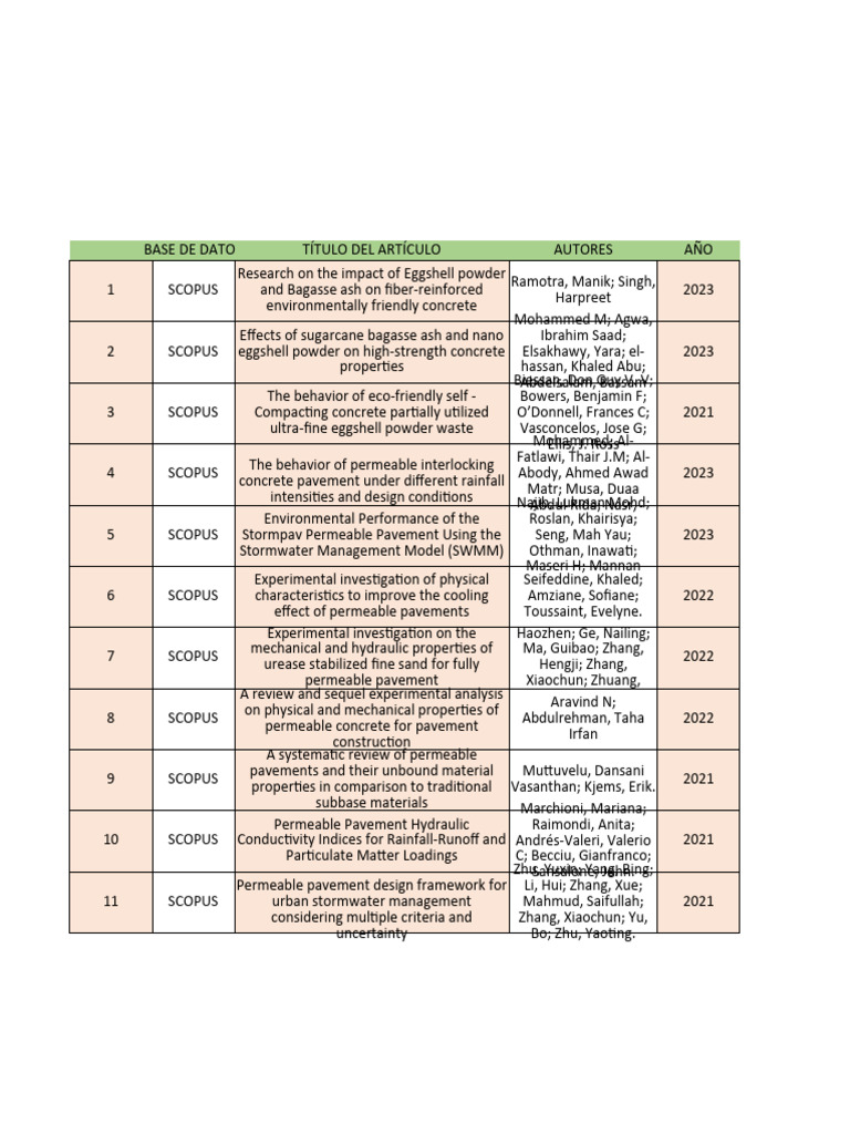 Yurmi Trabajo de Fundamentos IV | PDF | Concrete | Building Engineering