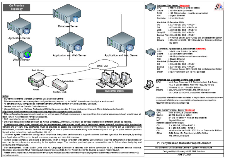 Dynamics 365 Infrastructure Guide | PDF | Solid State Drive | Server ...