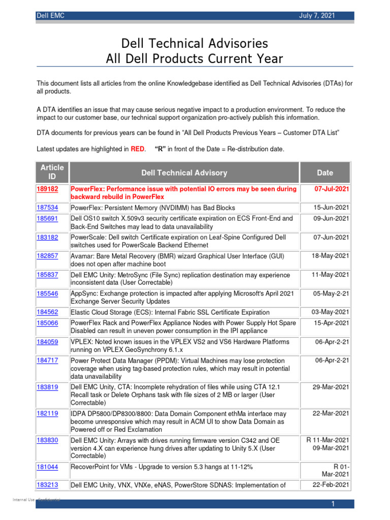 all-dell-emc-products-current-year-customer-dta-list-pdf-adobe