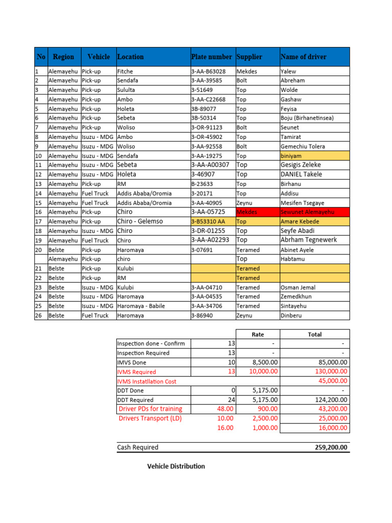 Vehicle Inspection and IVMS Report | PDF | Pickup Truck | Wheeled Vehicles