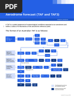 SIGMET Abbreviations and Examples | PDF | Thunderstorm | Cloud