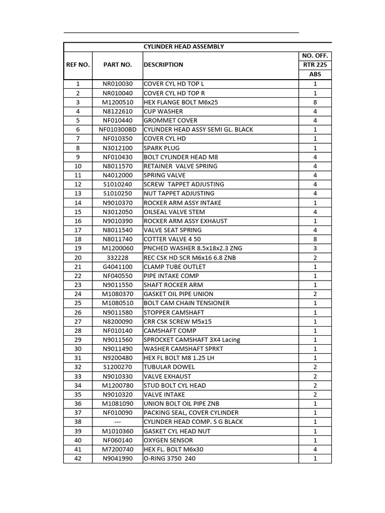 Parts Catalogue - Tvs Ronin 225 Abs Mid Base & Base+ | PDF | Screw | Clutch