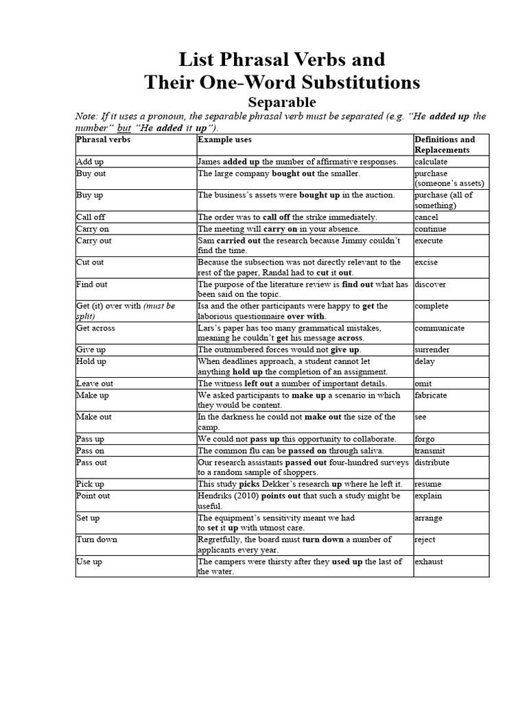 Phrasal Verbs with One-Word Synonyms | PDF | Linguistics | Syntax