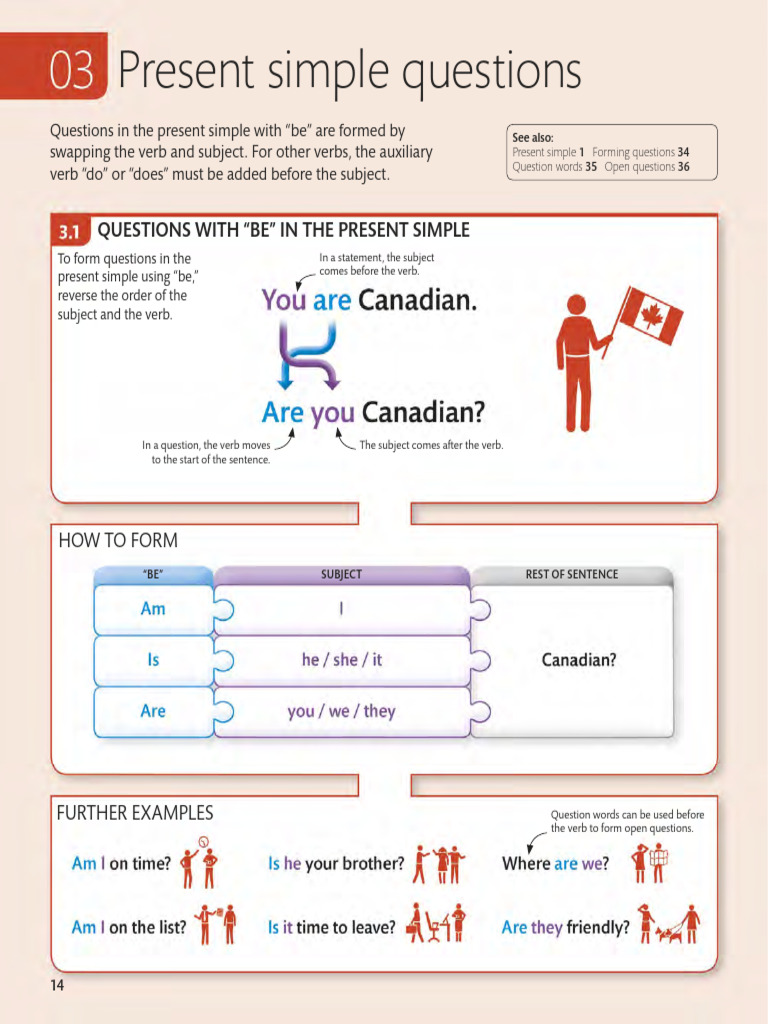 English Grammar Guide 1 | PDF | Subject (Grammar) | Question