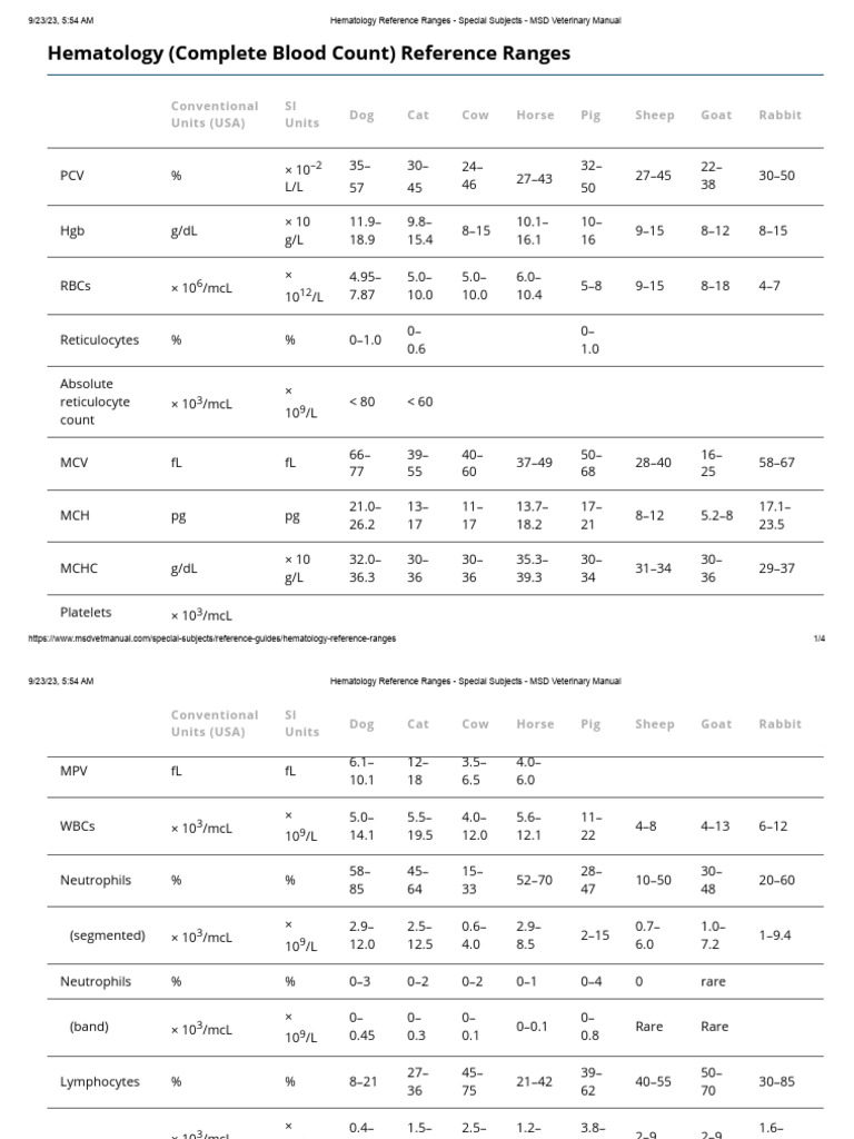 Hematology Reference Ranges for Animals | PDF | Domesticated Animals ...