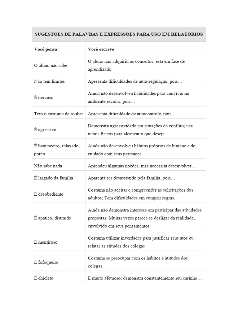Sugestões de Palavras e Expressões para Uso em Relatórios | PDF ...
