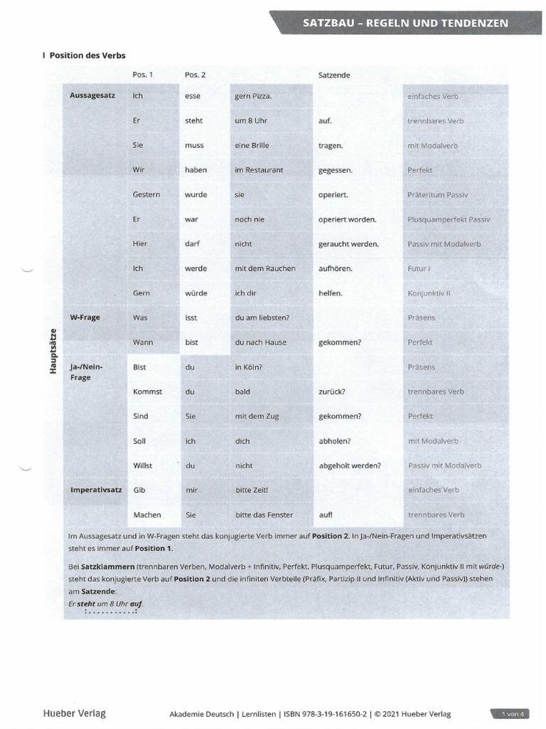 Lernliste Satzbau | PDF