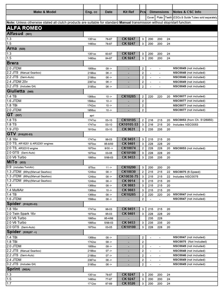 National Clutch Catalogue Overview | PDF | Luxury Vehicles | Car