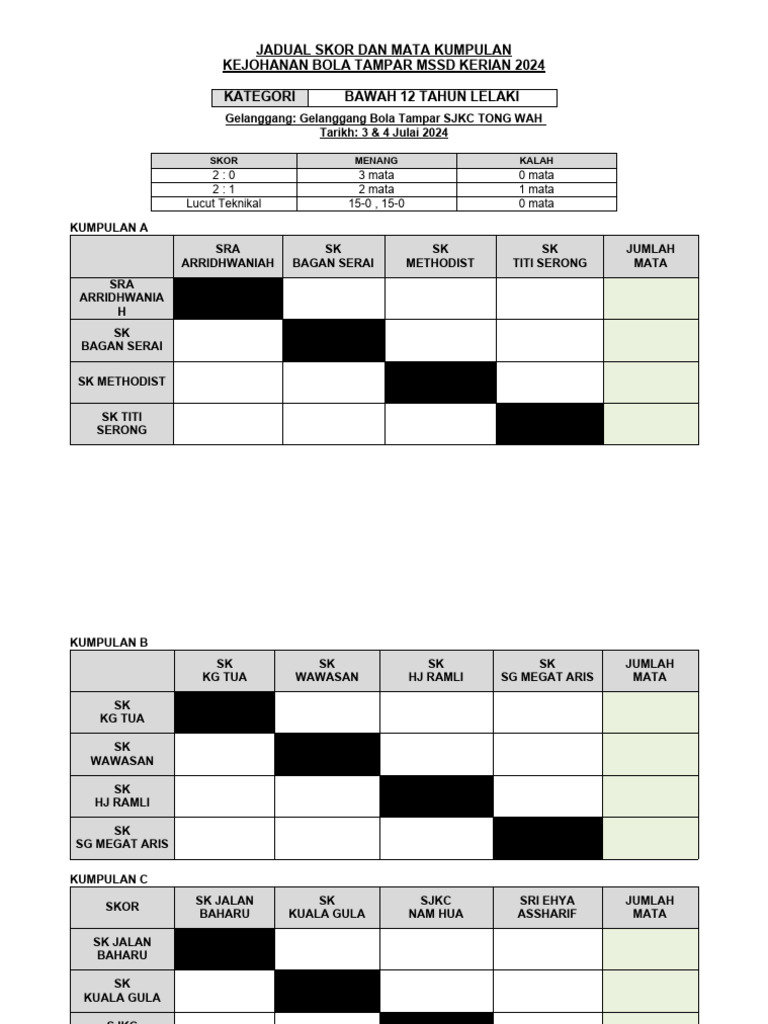Jadual Skor SR Lelaki 2024 | PDF