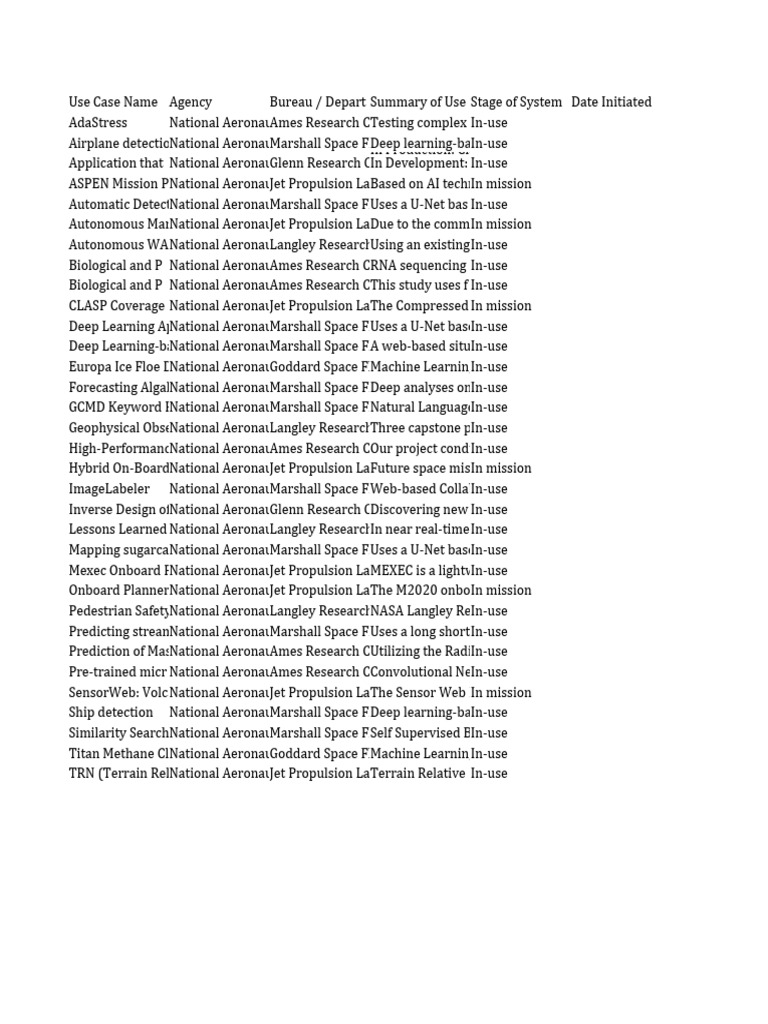 Nasa Fy23 Ai Inventory CSV Final | PDF | Artificial Intelligence ...