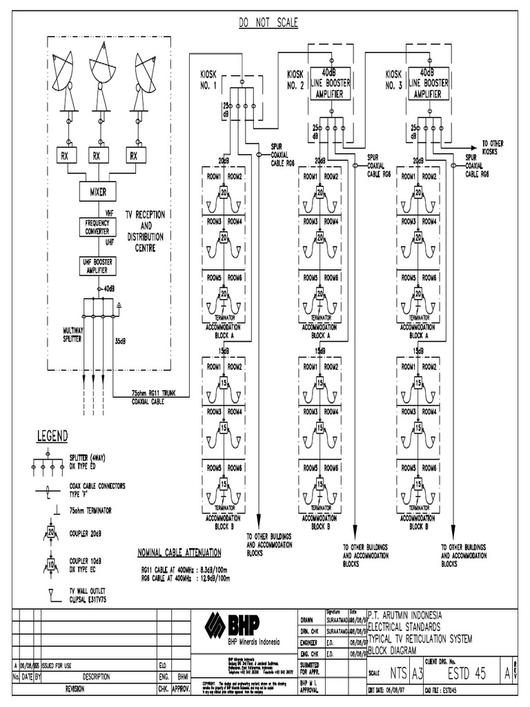 BHP - Typical TV Block Diagram | PDF