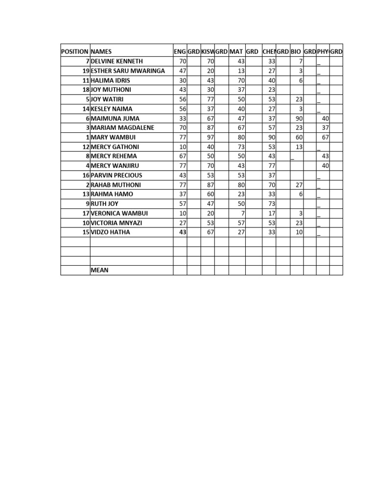 Form 2 term 2 opener results 2024 pdf