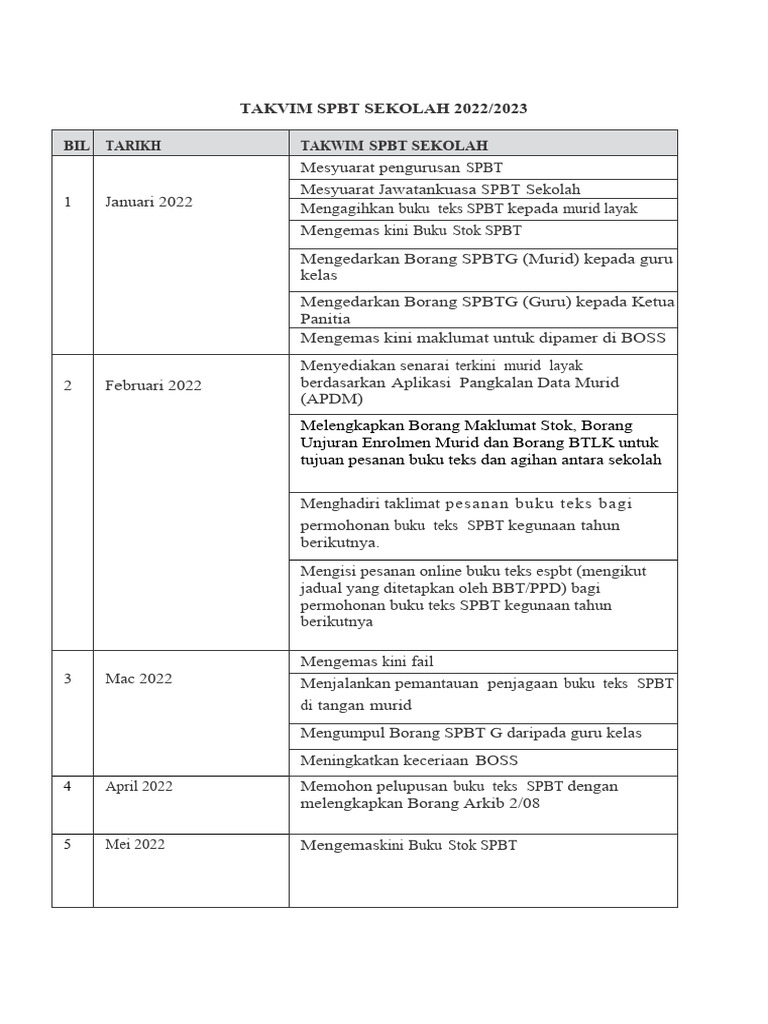 Takwim SPBT Sekolah 2022 | PDF
