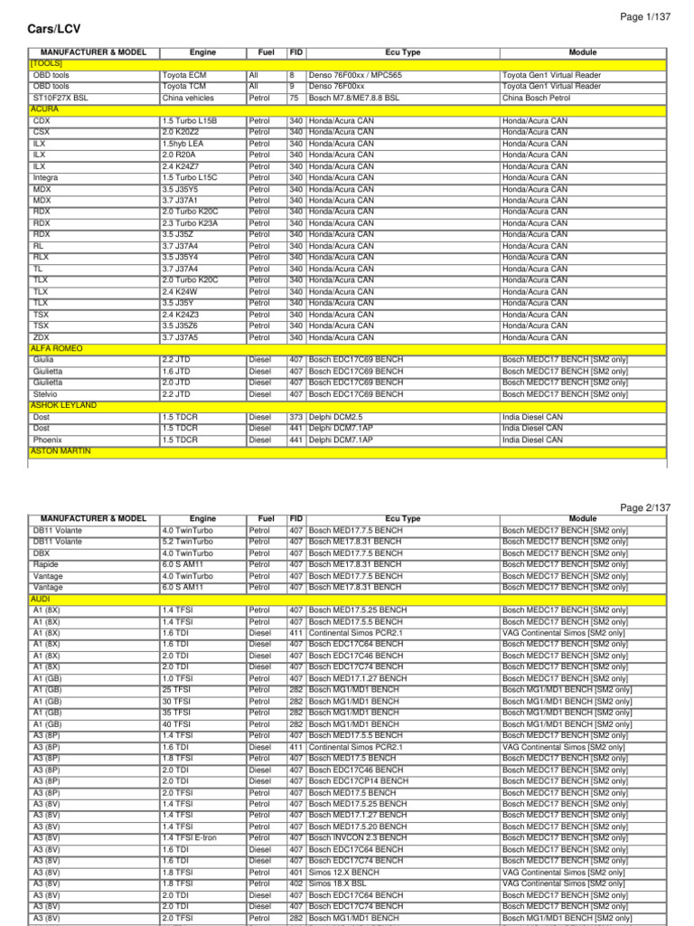 BitBox CarList 2024 05 23 | PDF | Car Manufacturers Of Germany | Car ...