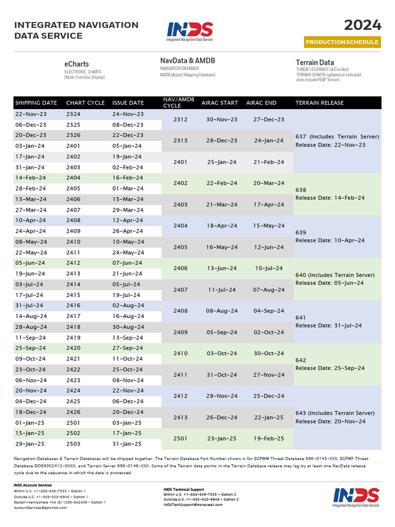 Production Schedule | PDF | Databases | Information Science