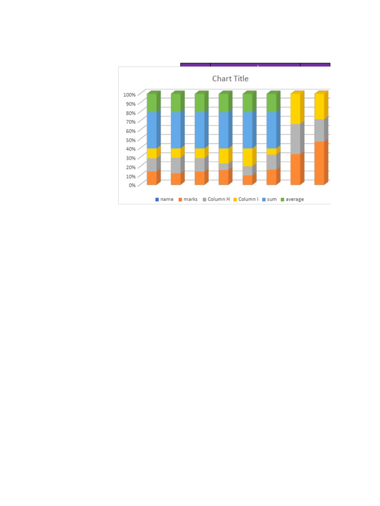 Student Marks and Averages Chart | PDF