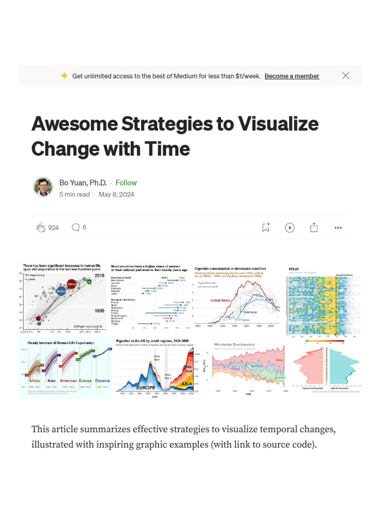 Visualize change with time in r ggplot2 medium pdf image