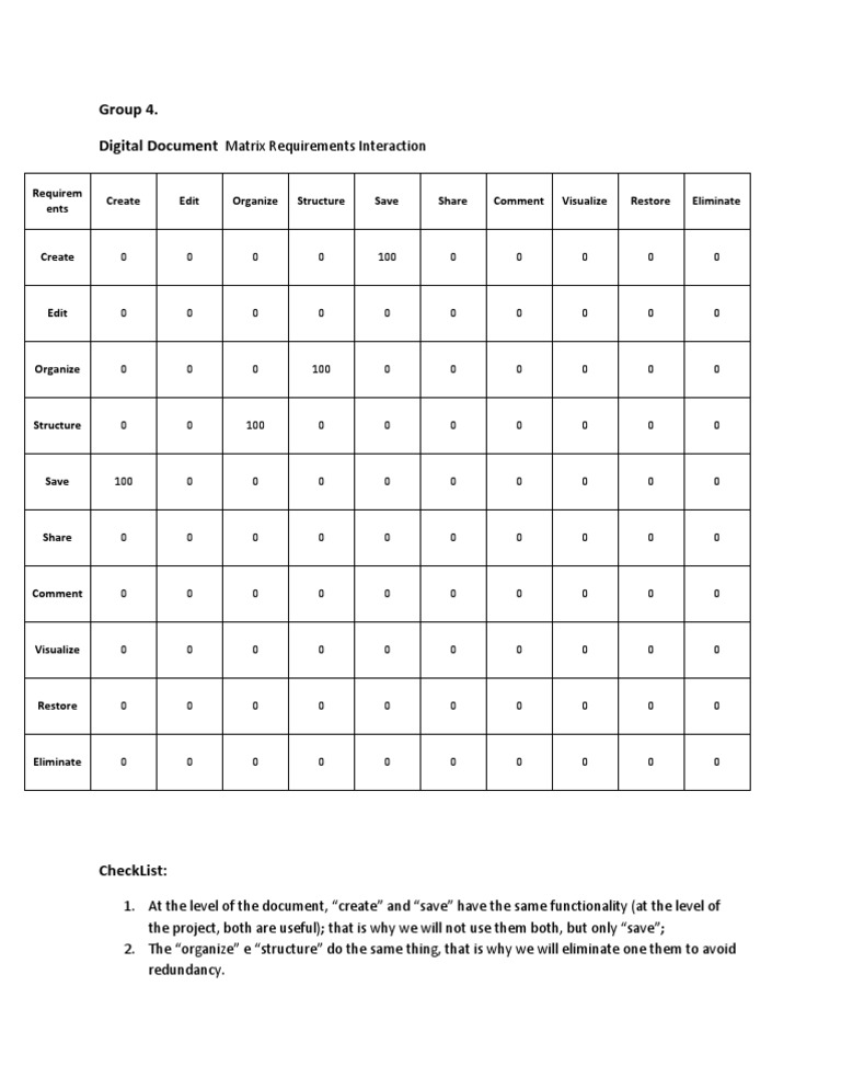 Matrix Requierements Interaction | PDF | Computers