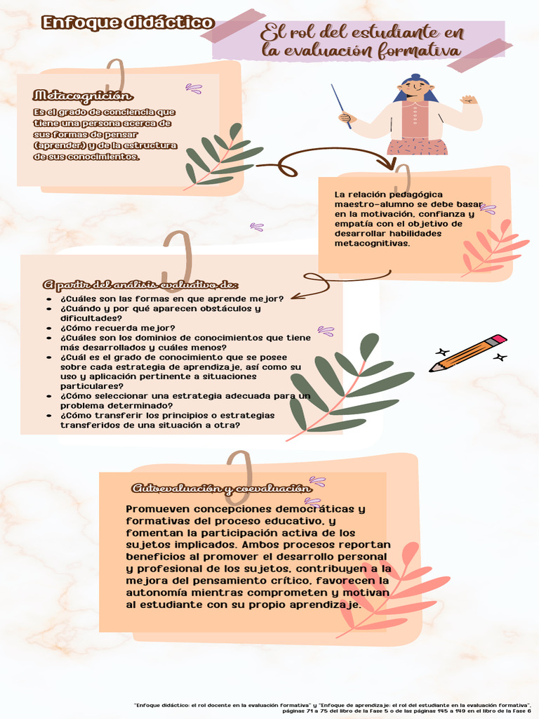 Rol del Estudiante en Eval Formativa | PDF | Evaluación | Aprendizaje