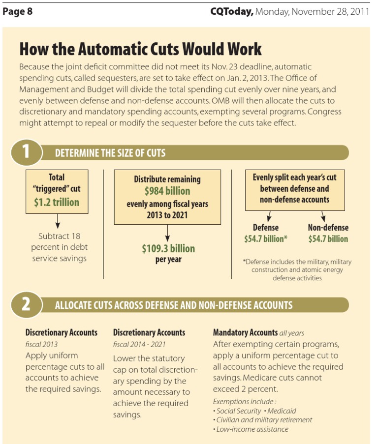 How The Automatic Cuts Would Work | PDF | Finance & Money Management ...