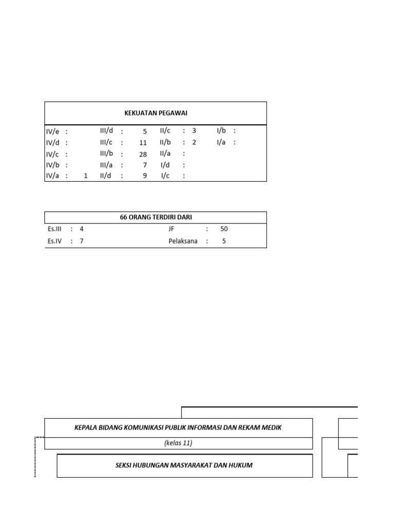 Peta Jabatan Rsud Hanau Ok Pdf
