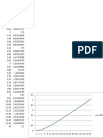 Integral Definida