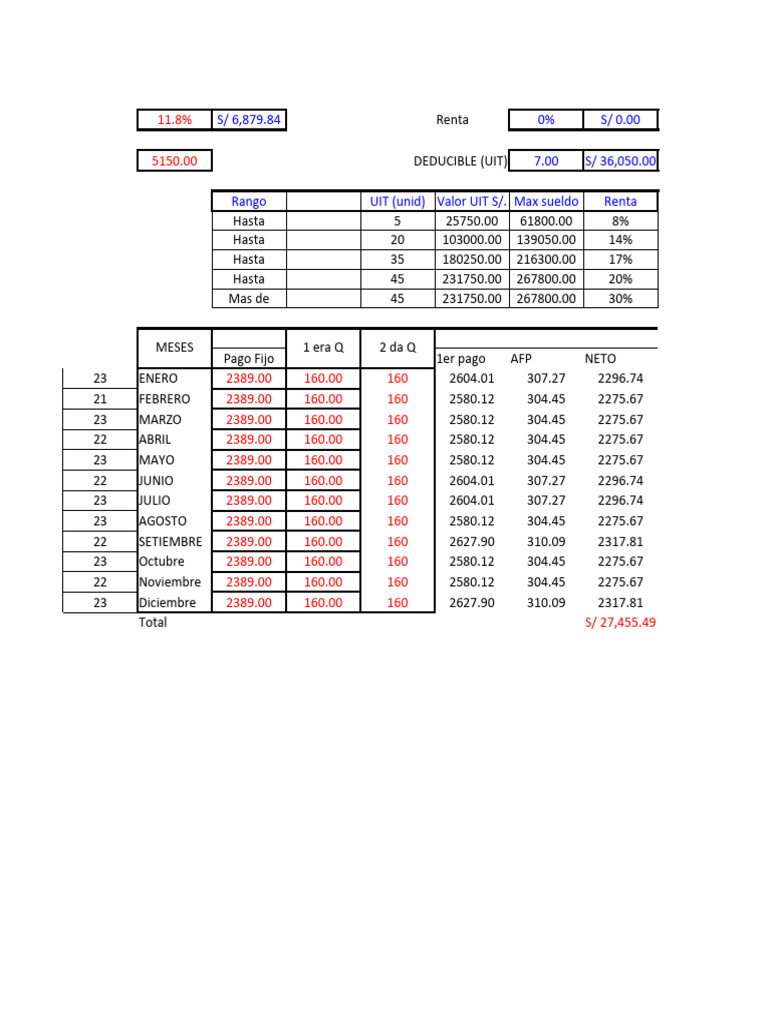 Análisis de Renta y Deducciones Mensuales | PDF