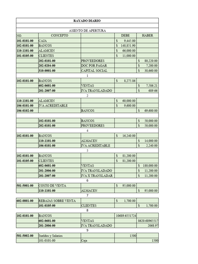 Asientos Contables y Balance General | PDF | Hoja de balance ...