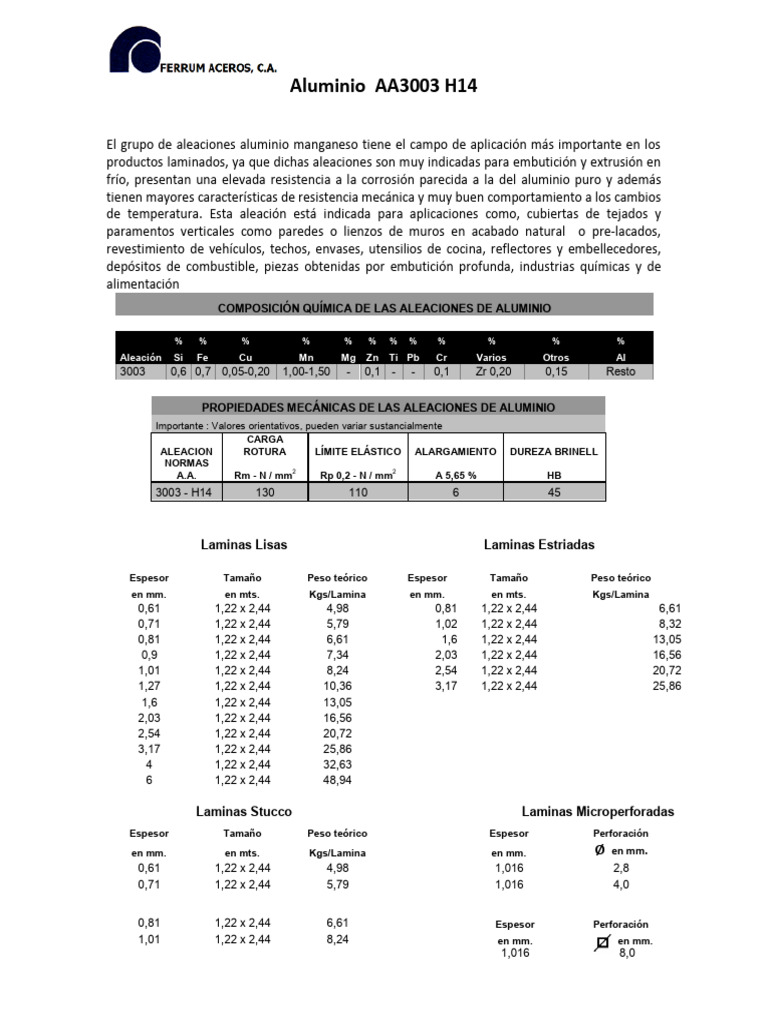 Aplicaciones del Aluminio AA3003 H14 | PDF | Elementos metálicos ...