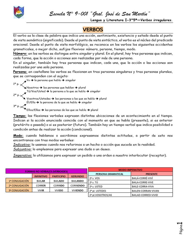 Verbos: Conjugación y Modos | PDF | Verbo | Plural