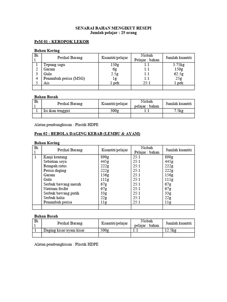 SENARAI BAHAN MENGIKUT RESEPI | PDF