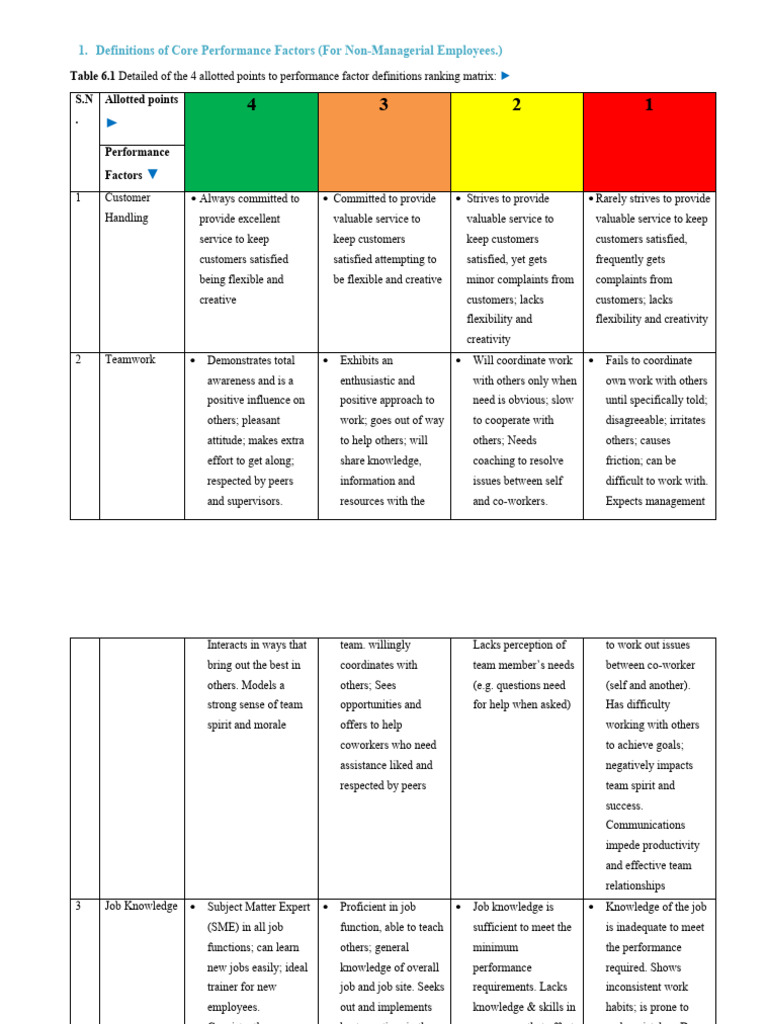 Core Performance Factors Guide | PDF | Knowledge | Cognitive Science