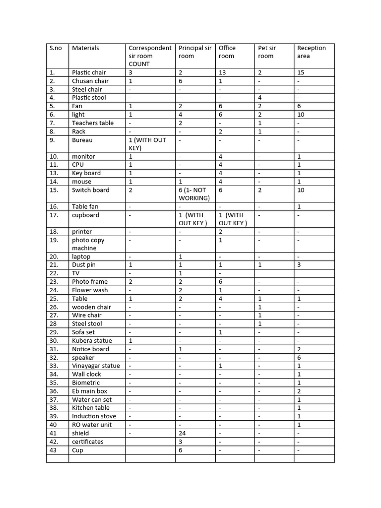 Stock Record 1 24 5 24 Pdf