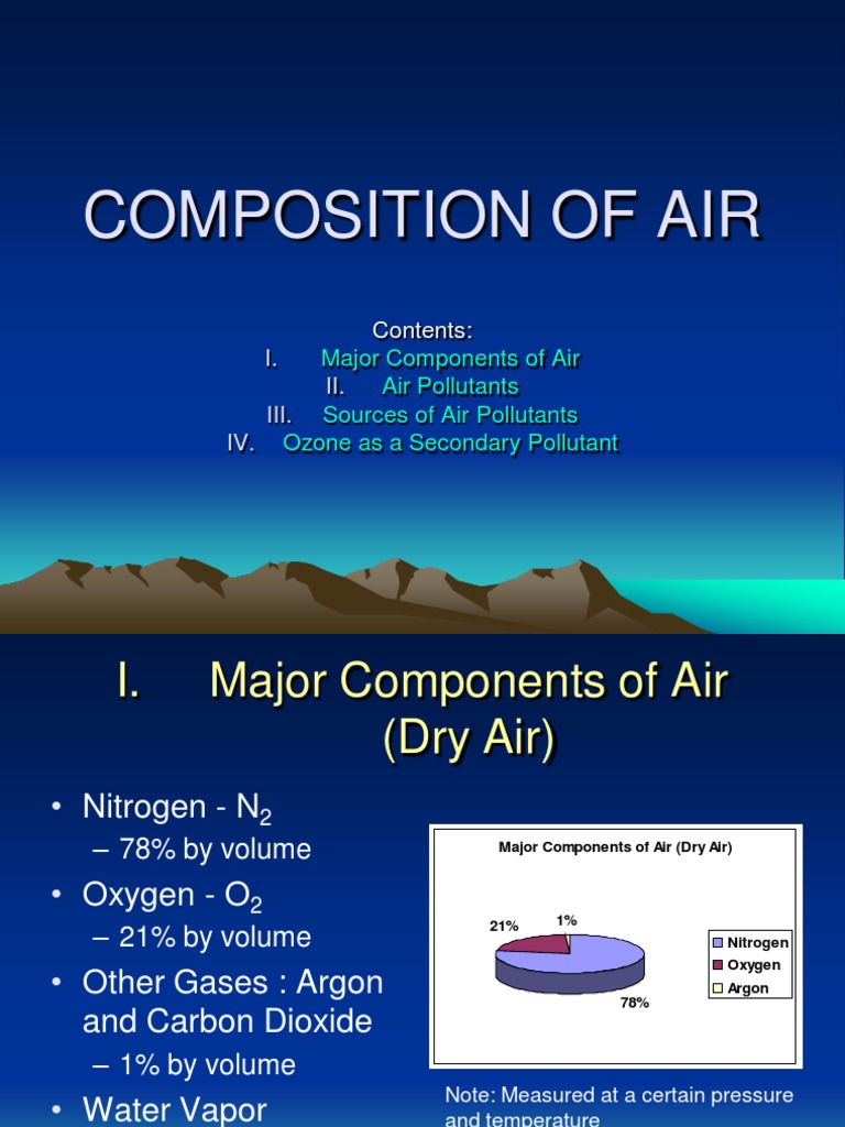 Composition of Air Particulates Oxygen
