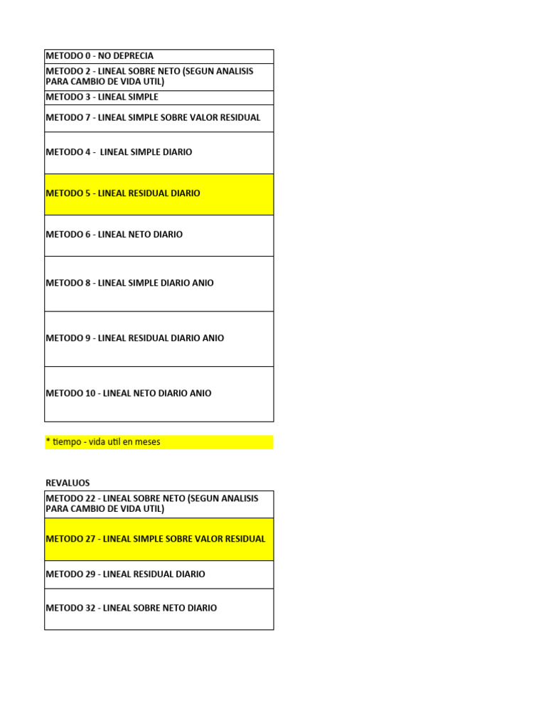 Metodos De Depreciacion CGWEB PDF Depreciaci n Activo Fijo