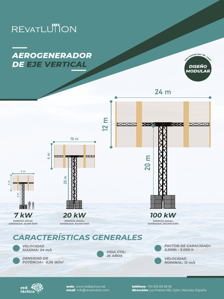 Aerogenerador de Eje Vertical Eficiente | PDF | Turbina | Energía eólica