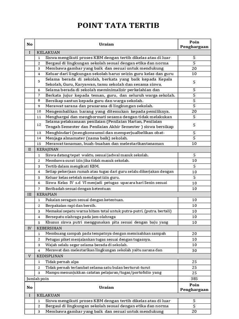 Tata Tertib Siswa SD Negeri 2 Sulanyah | PDF
