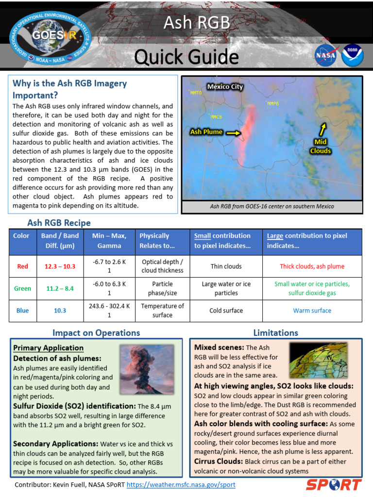 GOES Ash RGB-1 | PDF | Cloud | Volcanic Ash