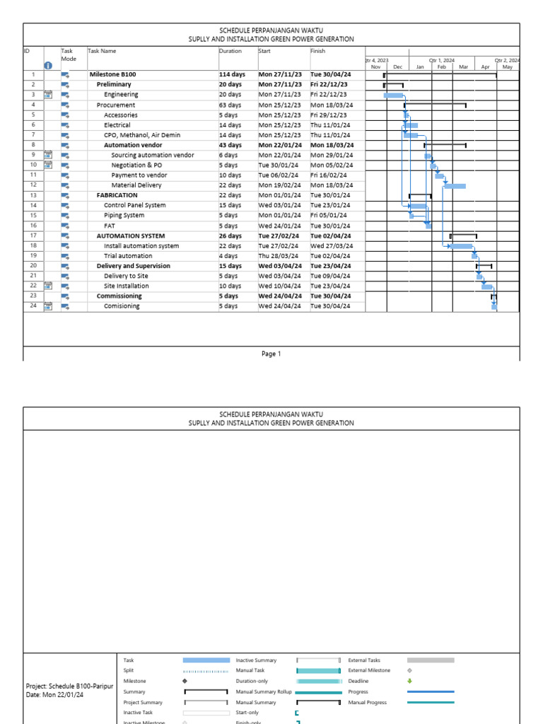 schedule-perpanjangan-waktu-b100-automation-pdf