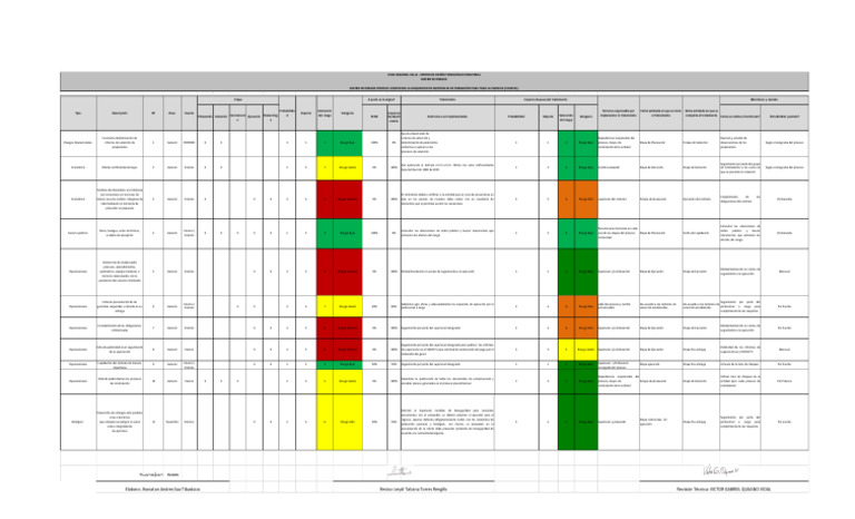 Matriz de Riesgos en Contratación SENA | PDF