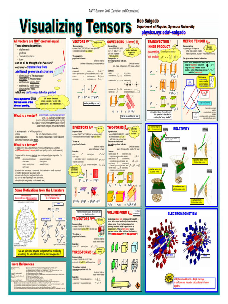 Visualizing Tensors (AAPT Summer 2007, Davidson and Greensboro) - Rob ...