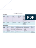 Pyp Subjects Framework