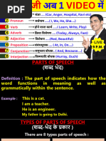 Parts of Speech in Hindi- पार्ट ऑफ स्पीच की परिभाषा और उदाहरण | PDF