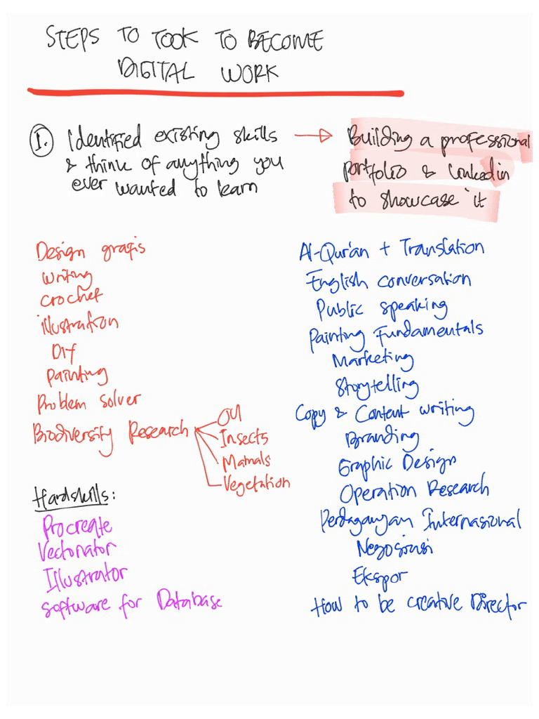 Steps To Become Digital Work | PDF