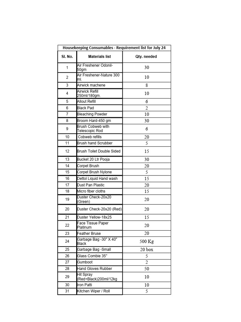 housekeeping-requirement-list-sarovar-grande-1-15-06-24-1-1