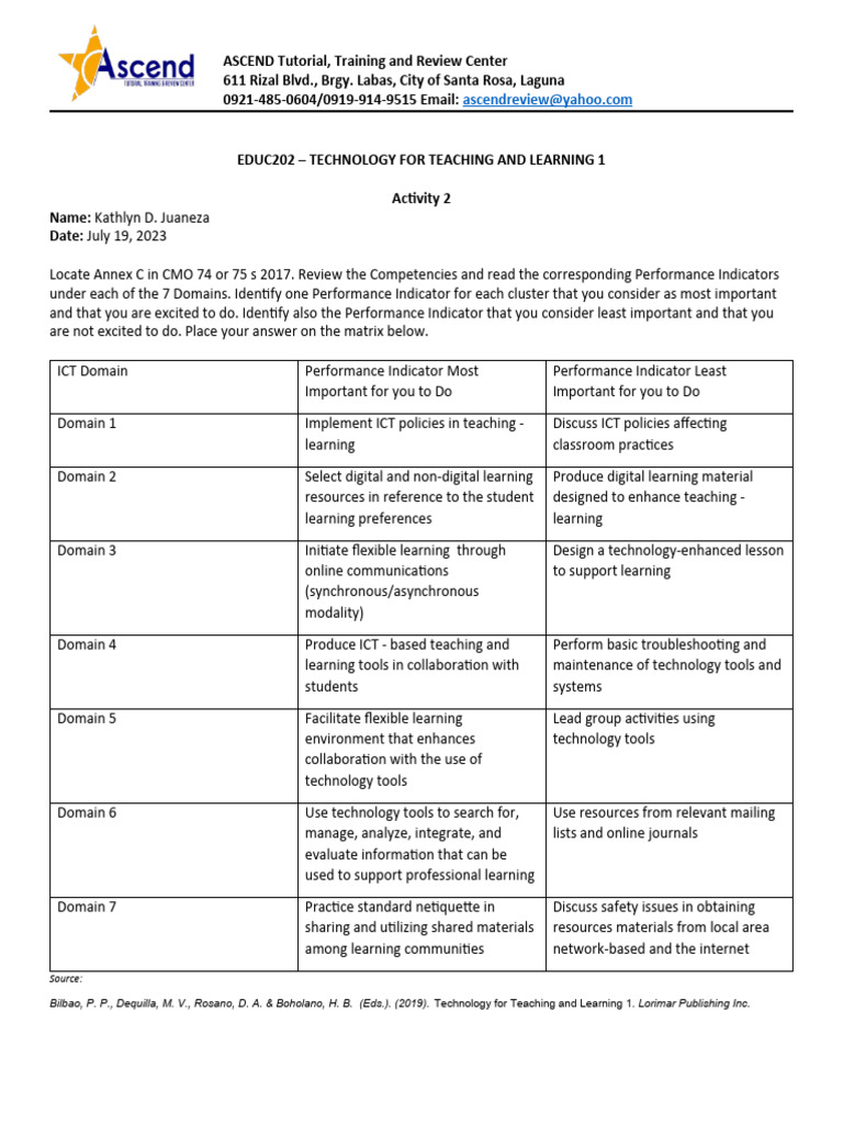 ctp-program-activity-2-pdf-information-and-communications