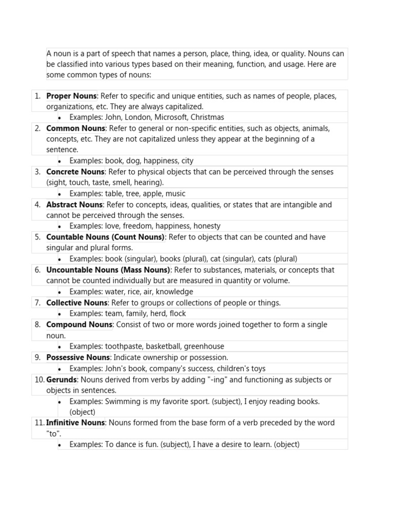 A Noun Is A Part of Speech That Names A Person | PDF | Verb | Adverb