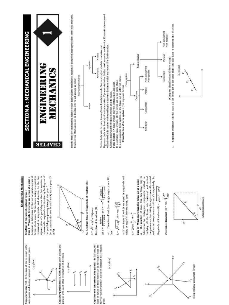Engineerig Mechanics SSC | PDF